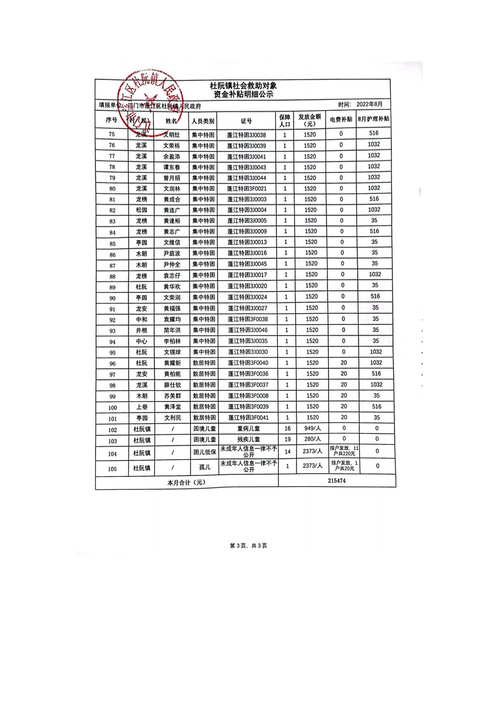 杜阮镇社会救助对象资金补贴明细公示（8月）_02.jpg
