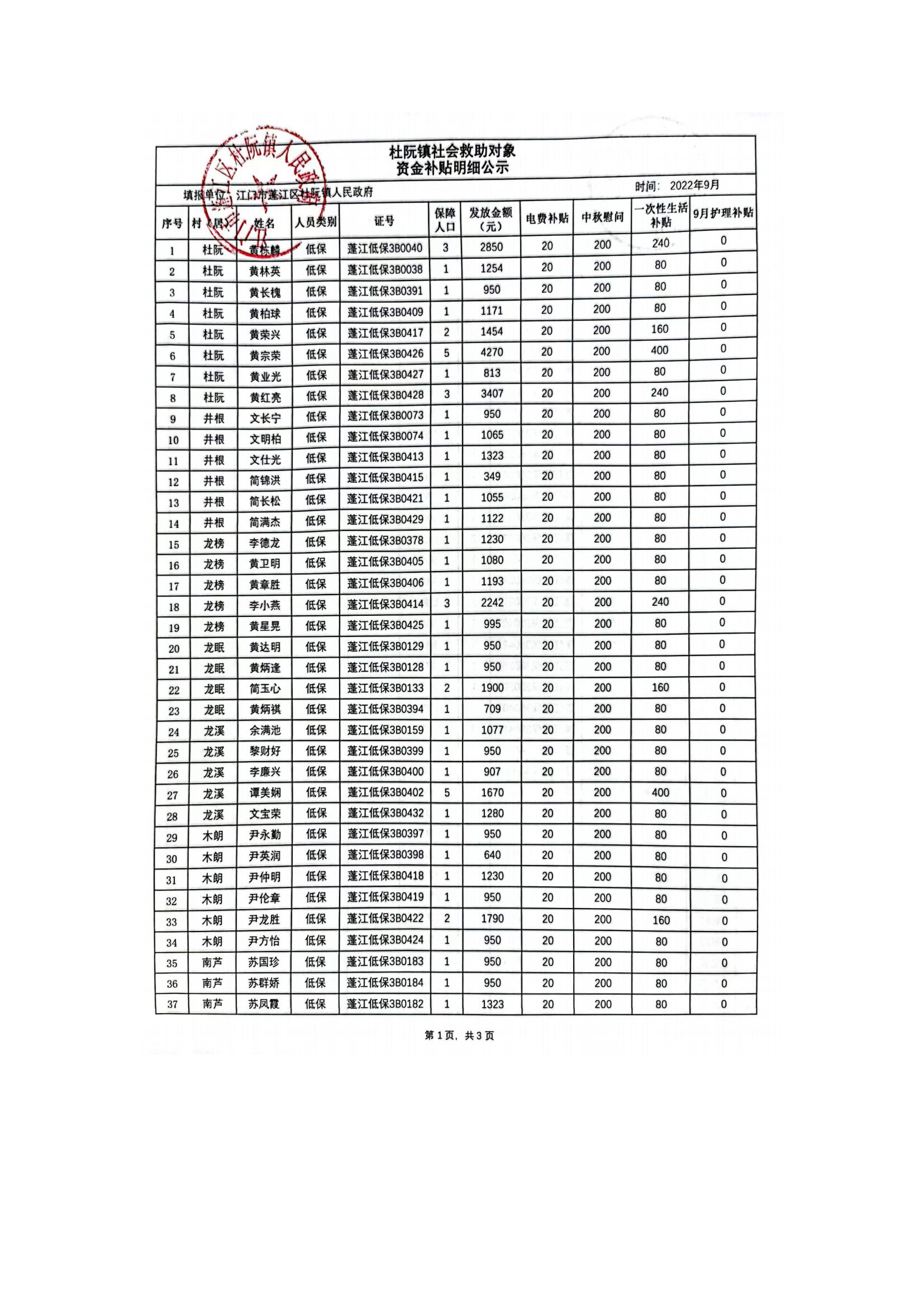 杜阮镇社会救助对象资金补贴明细公示（9月）_00.jpg