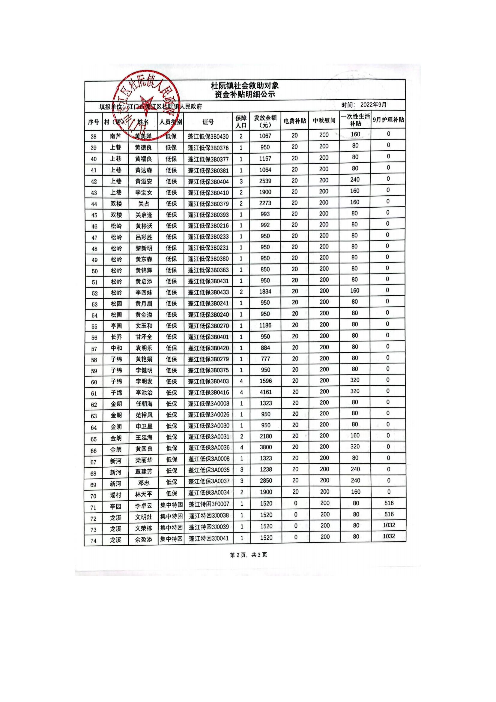 杜阮镇社会救助对象资金补贴明细公示（9月）_01.jpg