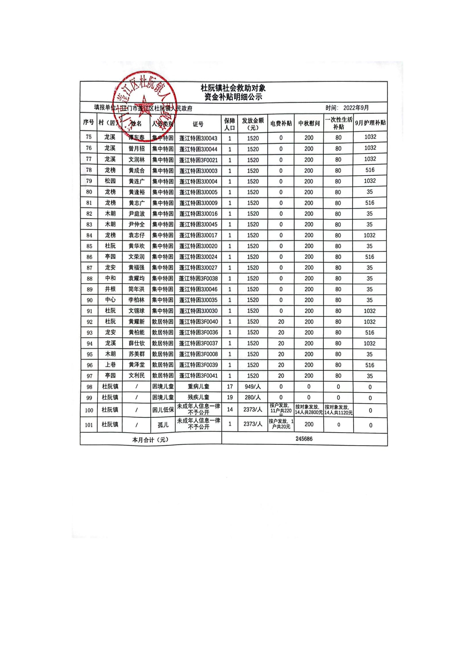 杜阮镇社会救助对象资金补贴明细公示（9月）_02.jpg
