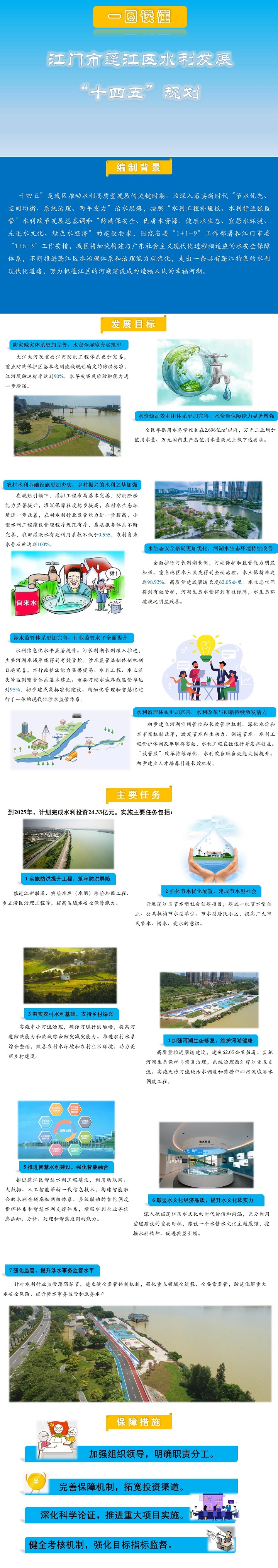 澳洲幸运10
水利发展”十四五“规划一图读懂.jpg