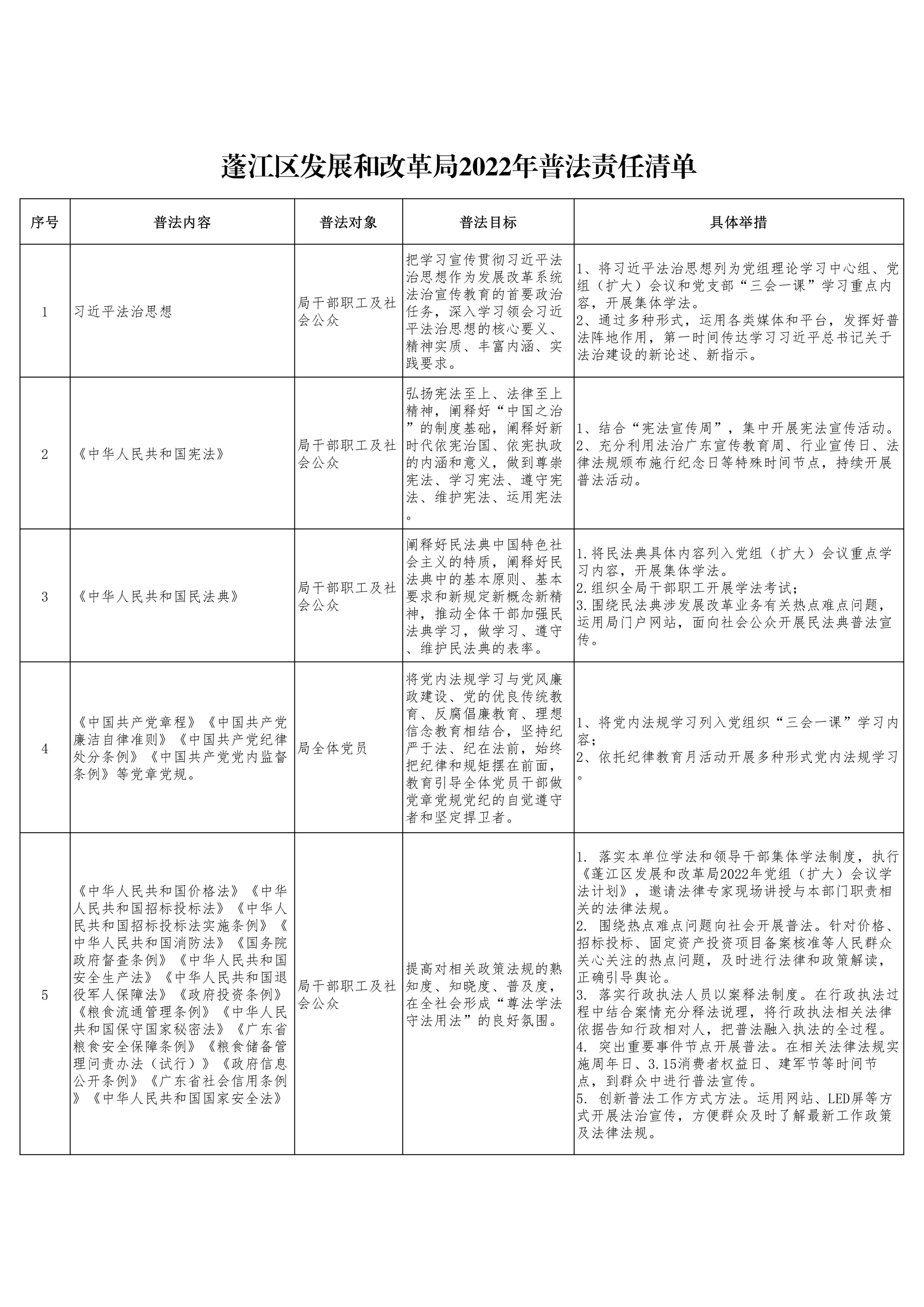 05澳洲幸运10
发展和改革局2022年普法责任清单.jpg