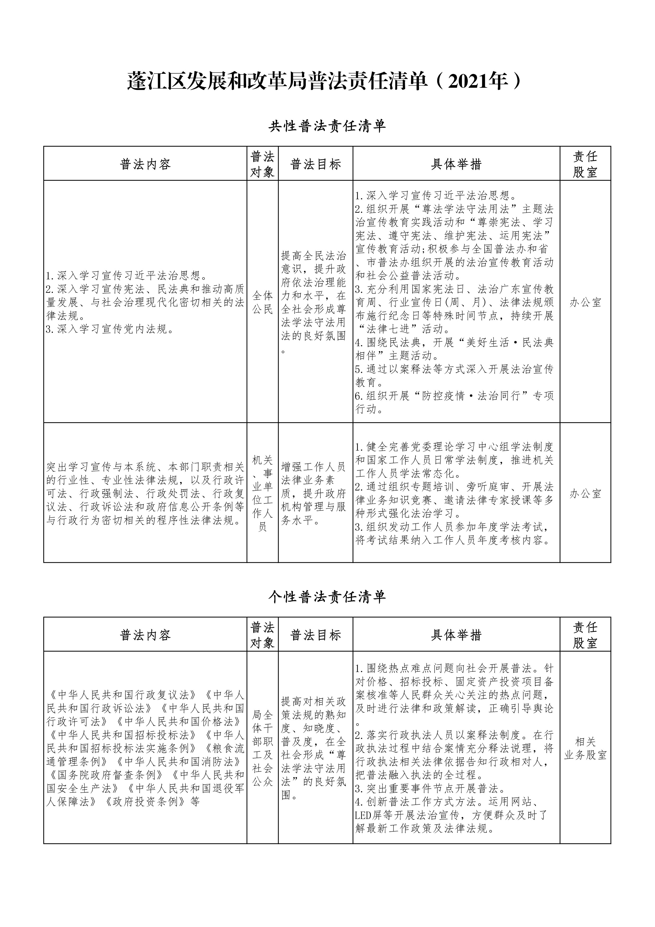 04澳洲幸运10
发展和改革局2021年普法责任清单.jpg