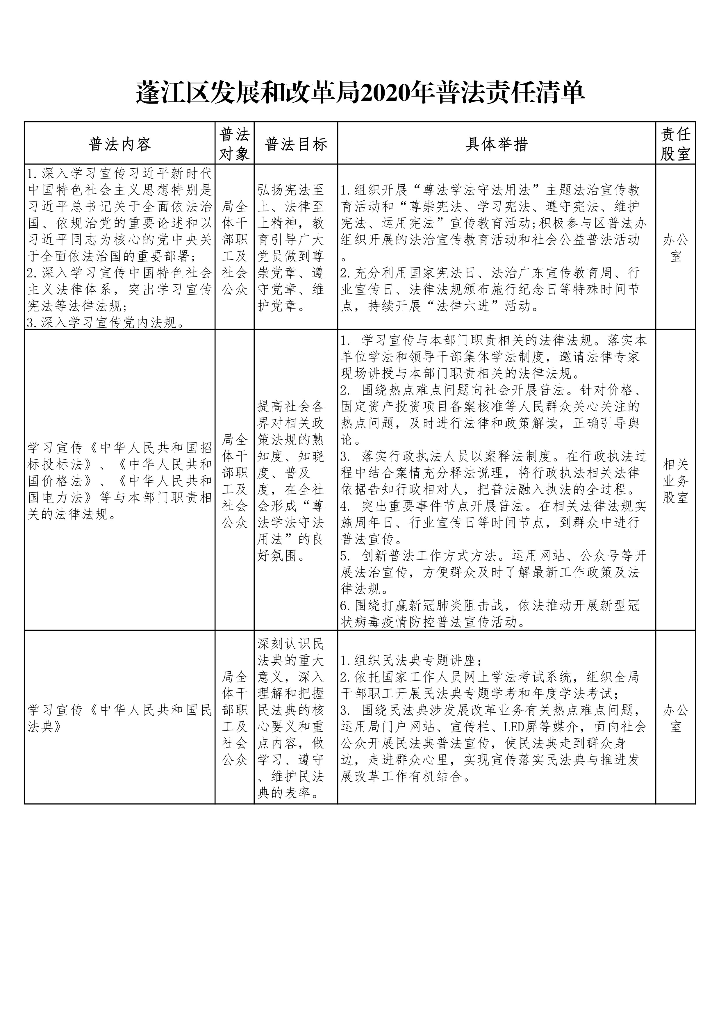 03澳洲幸运10
发展和改革局2020年普法责任清单.jpg