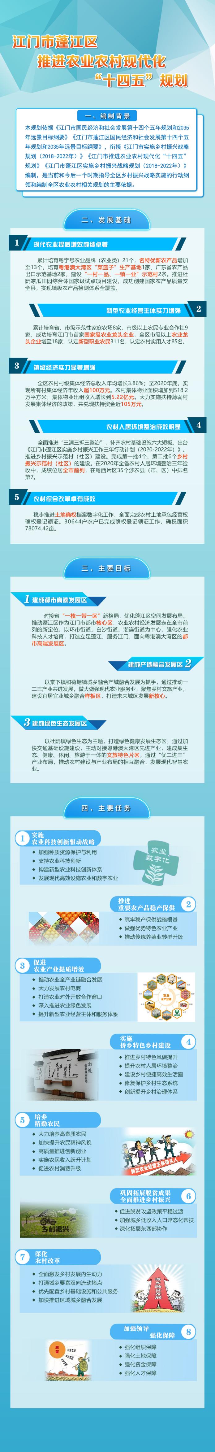 澳洲幸运10
农业农村现代化十四五规划图解.jpg