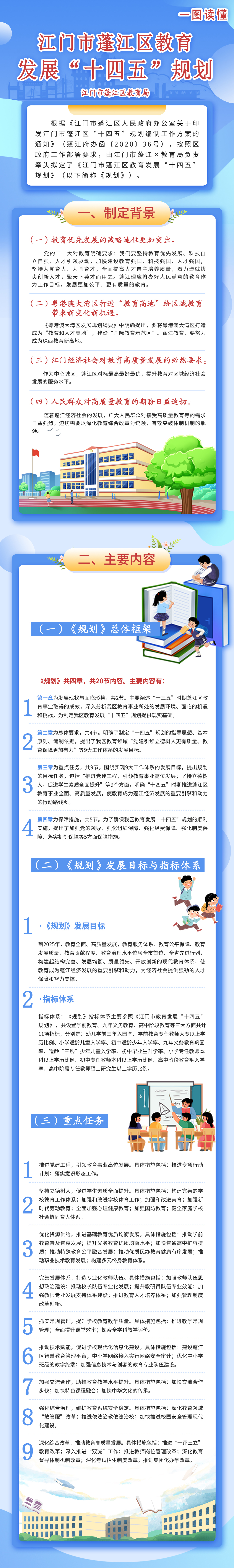 澳洲幸运10(中国)开奖记录查询站
教育发展“十四五”规划(一图读懂).jpg