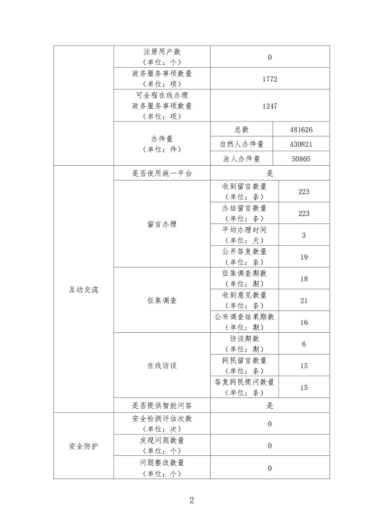 澳洲幸运10(中国)开奖记录查询站
工作年度报表（2022年度）2.jpg