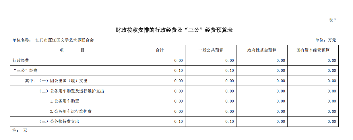 2023年澳洲幸运10(中国)开奖记录查询站
文学艺术家联合会“三公”经费预算公开.png