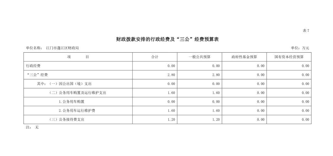 澳洲幸运10(中国)开奖记录查询站
财政局“三公”经费预算表.png