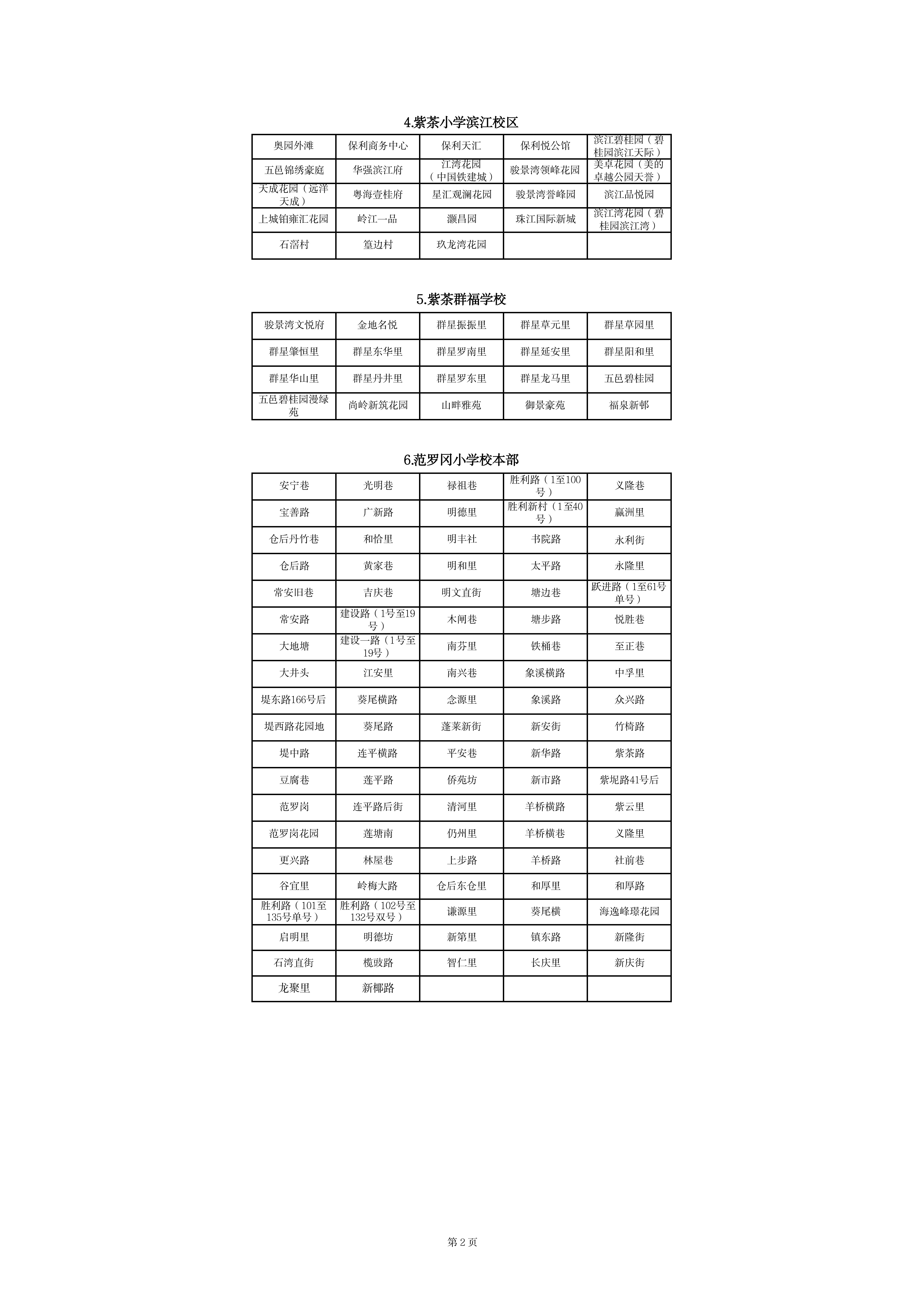澳洲幸运10
中心城区2023年公办小学一年级户籍新生招生地段安排(以此为准)_01.png