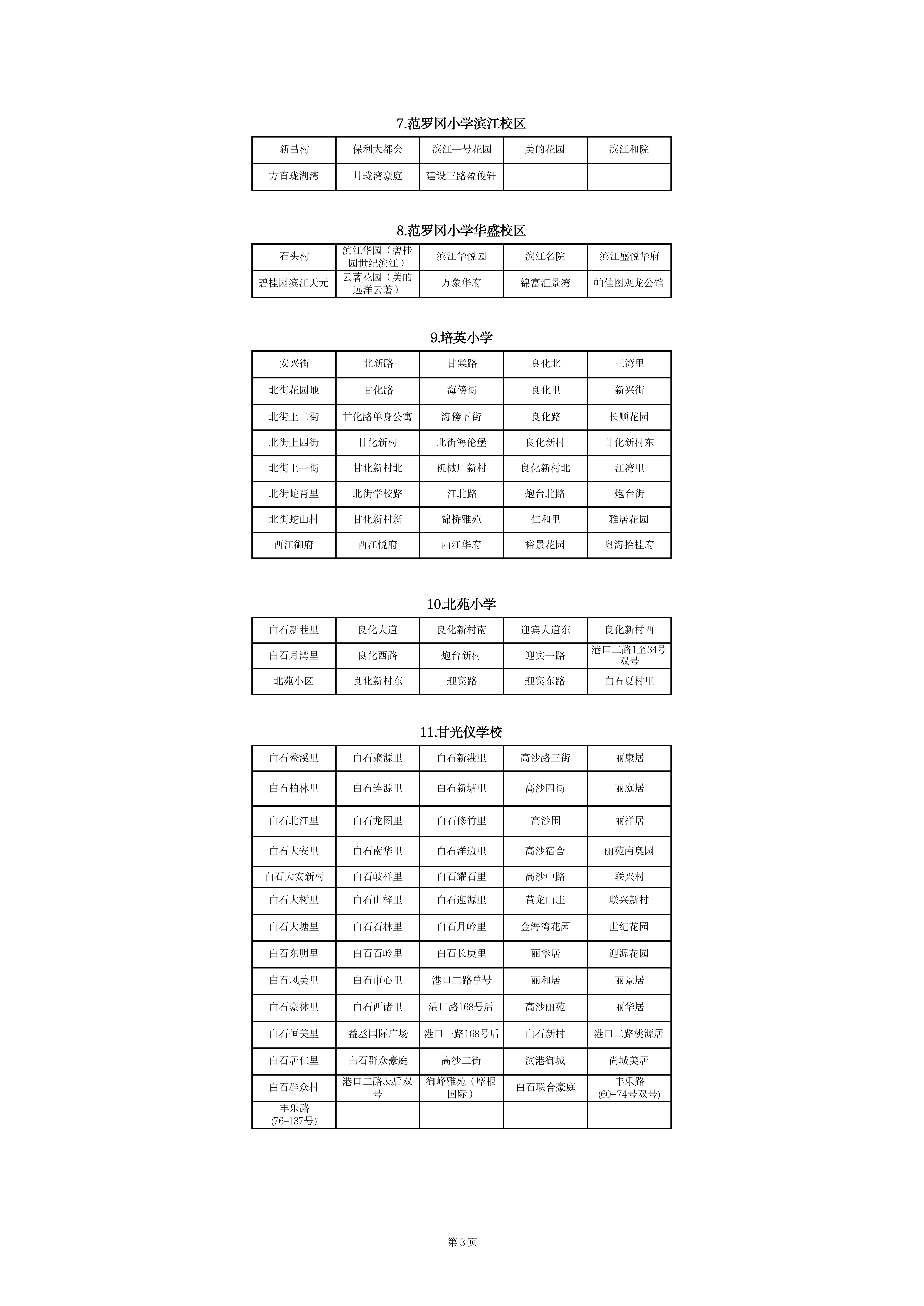 澳洲幸运10
中心城区2023年公办小学一年级户籍新生招生地段安排(以此为准)_02.png