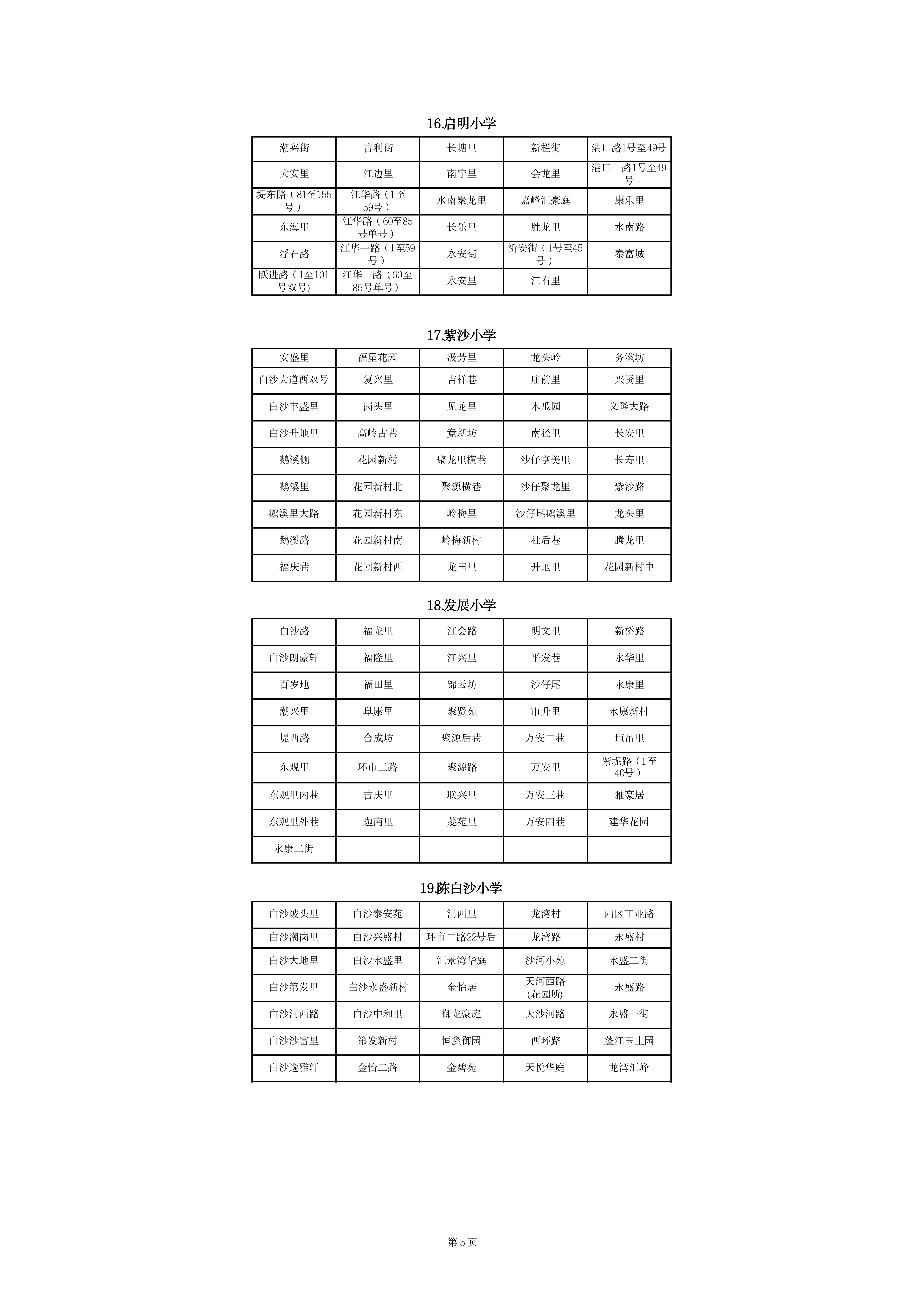 澳洲幸运10
中心城区2023年公办小学一年级户籍新生招生地段安排(以此为准)_04.png