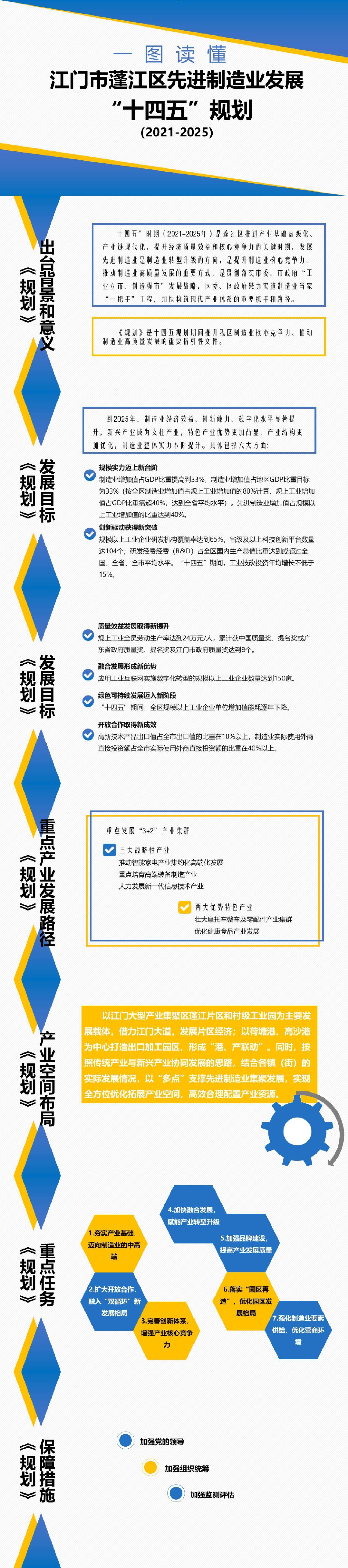图文解读：澳洲幸运10(中国)开奖记录查询站
先进制造业发展“十四五”规划（2021-2025）.jpg