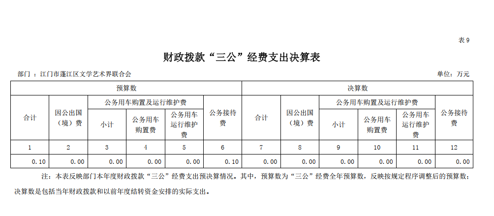 2022年度澳洲幸运10(中国)开奖记录查询站
文学艺术界联合会“三公”经费决算公开.png
