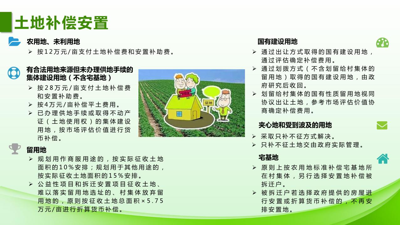 1027校稿-图解-澳洲幸运10(中国)开奖记录查询站
土地征收补偿安置指导意见_page_3.jpeg