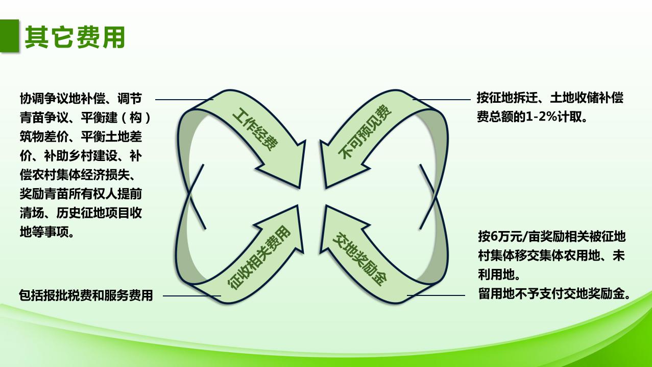 1027校稿-图解-澳洲幸运10(中国)开奖记录查询站
土地征收补偿安置指导意见_page_6.jpeg