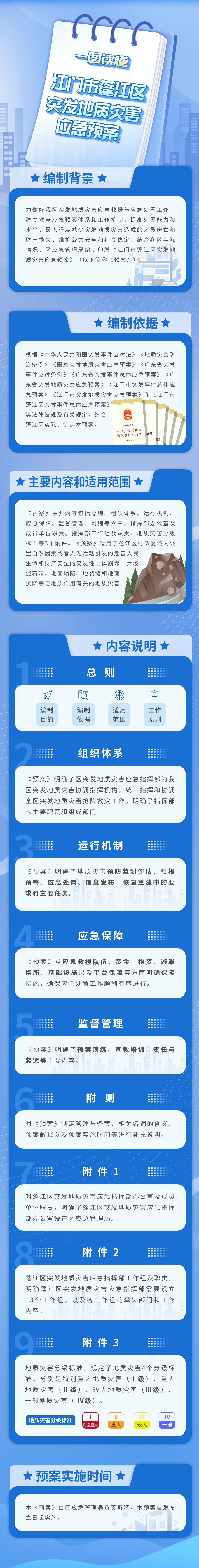 图解:澳洲幸运10(中国)开奖记录查询站
突发地质灾害应急预案.jpg