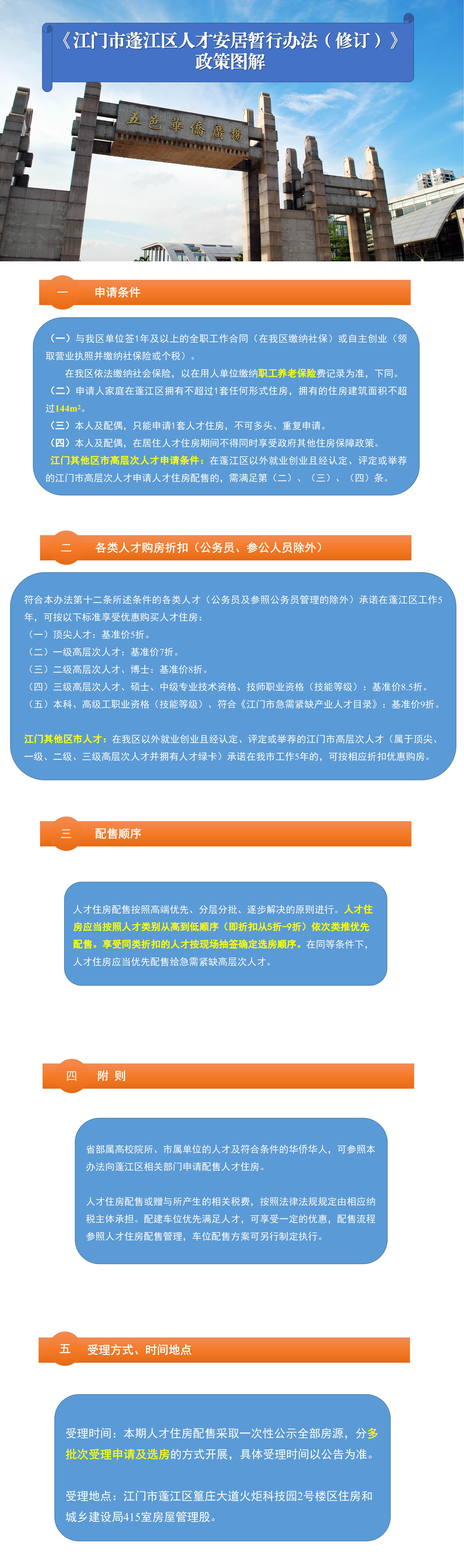 《澳洲幸运10(中国)开奖记录查询站
人才安居暂行办法（修订）》政策图解（精简）.jpg