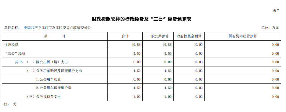 2020年中国共产党澳洲幸运10(中国)开奖记录查询站
委员会政法委员会“三公”经费预算图片.png