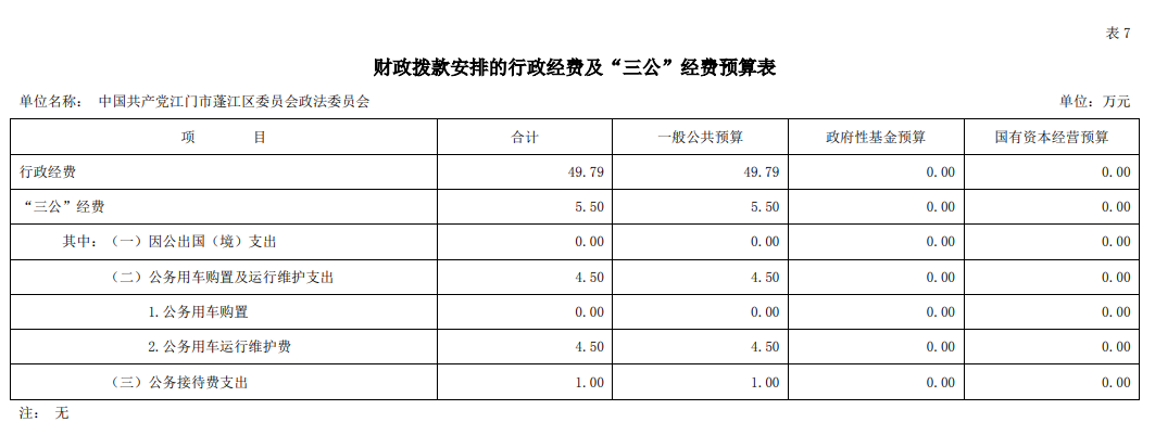 2021年中国共产党澳洲幸运10(中国)开奖记录查询站
委员会政法委员会“三公”经费预算图片.png