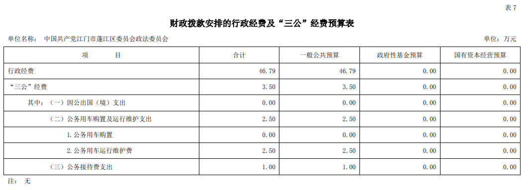 2022年中国共产党澳洲幸运10(中国)开奖记录查询站
委员会政法委员会“三公”经费预算图片.png
