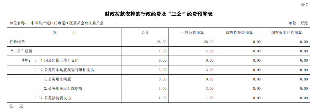 2023年中国共产党澳洲幸运10(中国)开奖记录查询站
委员会政法委员会“三公”经费预算图片.png