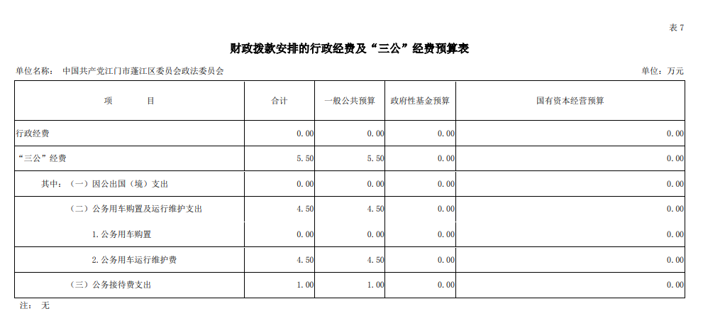 2019年中国共产党澳洲幸运10(中国)开奖记录查询站
委员会政法委员会“三公”经费预算图片.png
