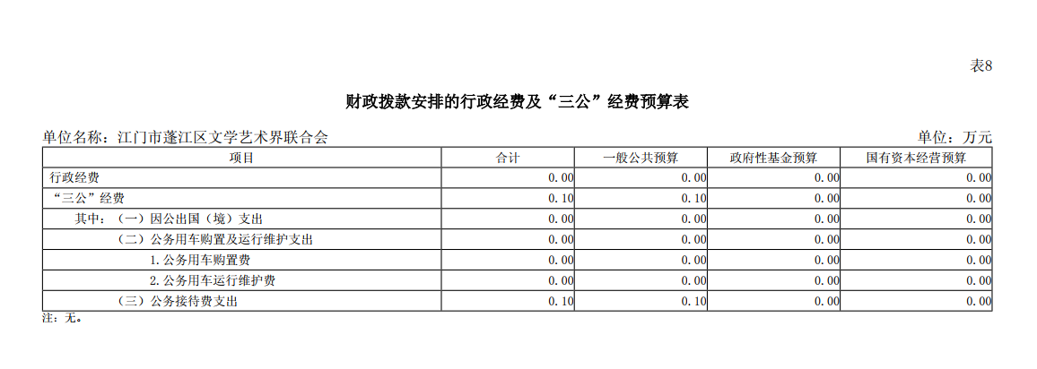 2024年澳洲幸运10(中国)开奖记录查询站
文学艺术家联合会“三公”经费预算公开.png