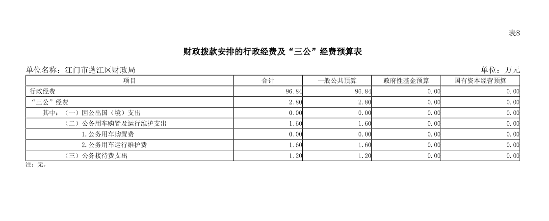 2024年澳洲幸运10(中国)开奖记录查询站
财政局“三公”经费预算表.png