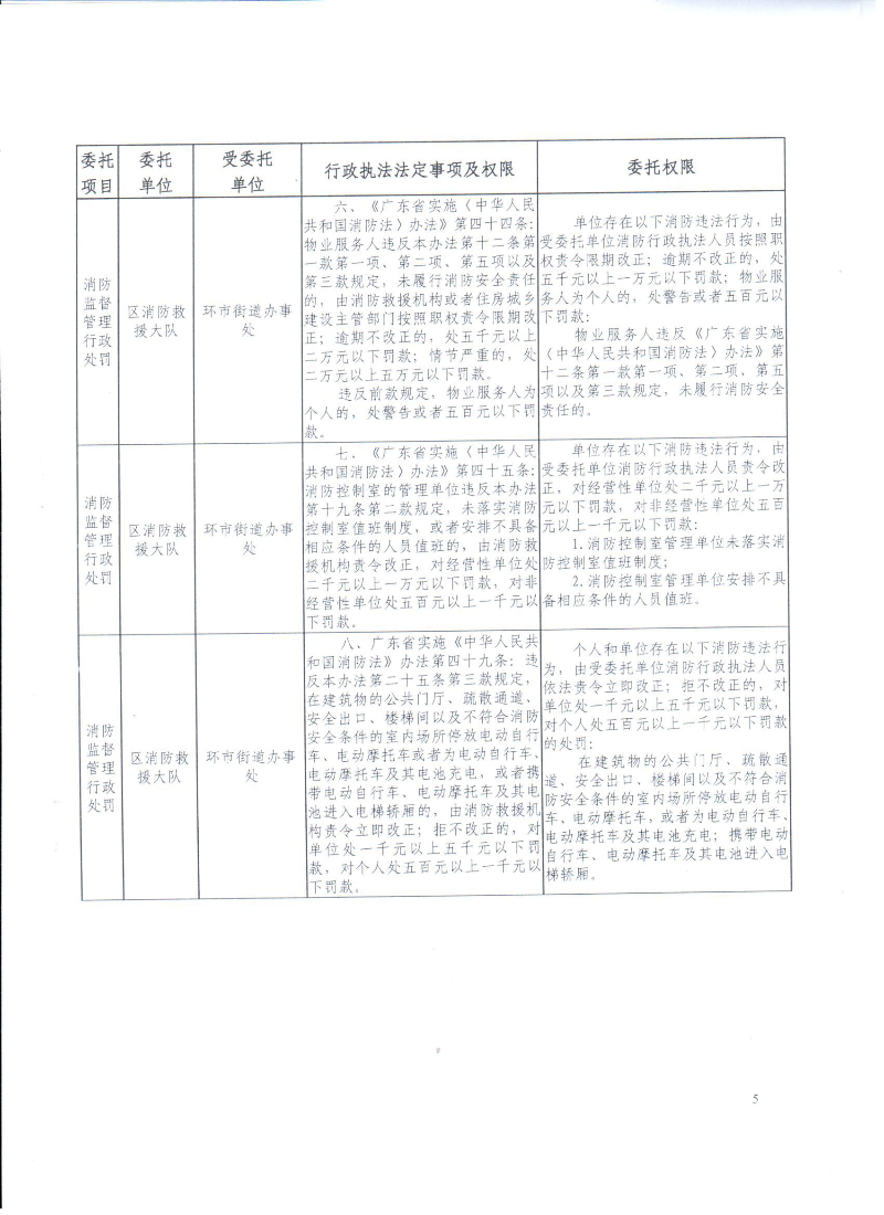 关于消防行政执法委托公告2024.9_页面_5.jpg