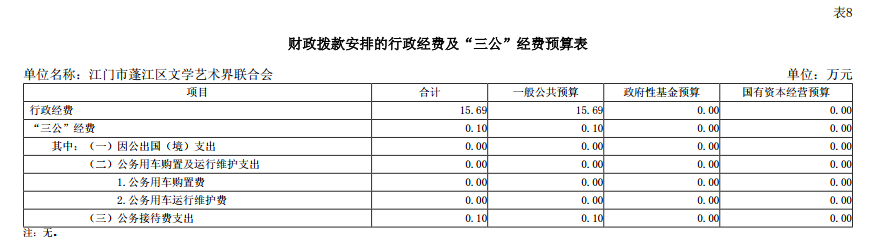 2025年澳洲幸运10(中国)开奖记录查询站
文学艺术界联合会“三公”经费安排表.png