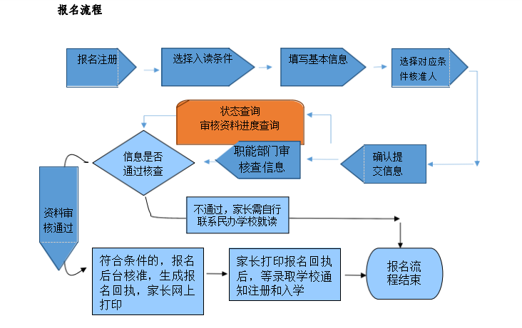 荷塘网上操作.png