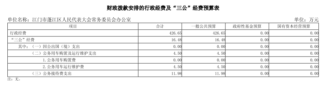 三公经费预算表.png