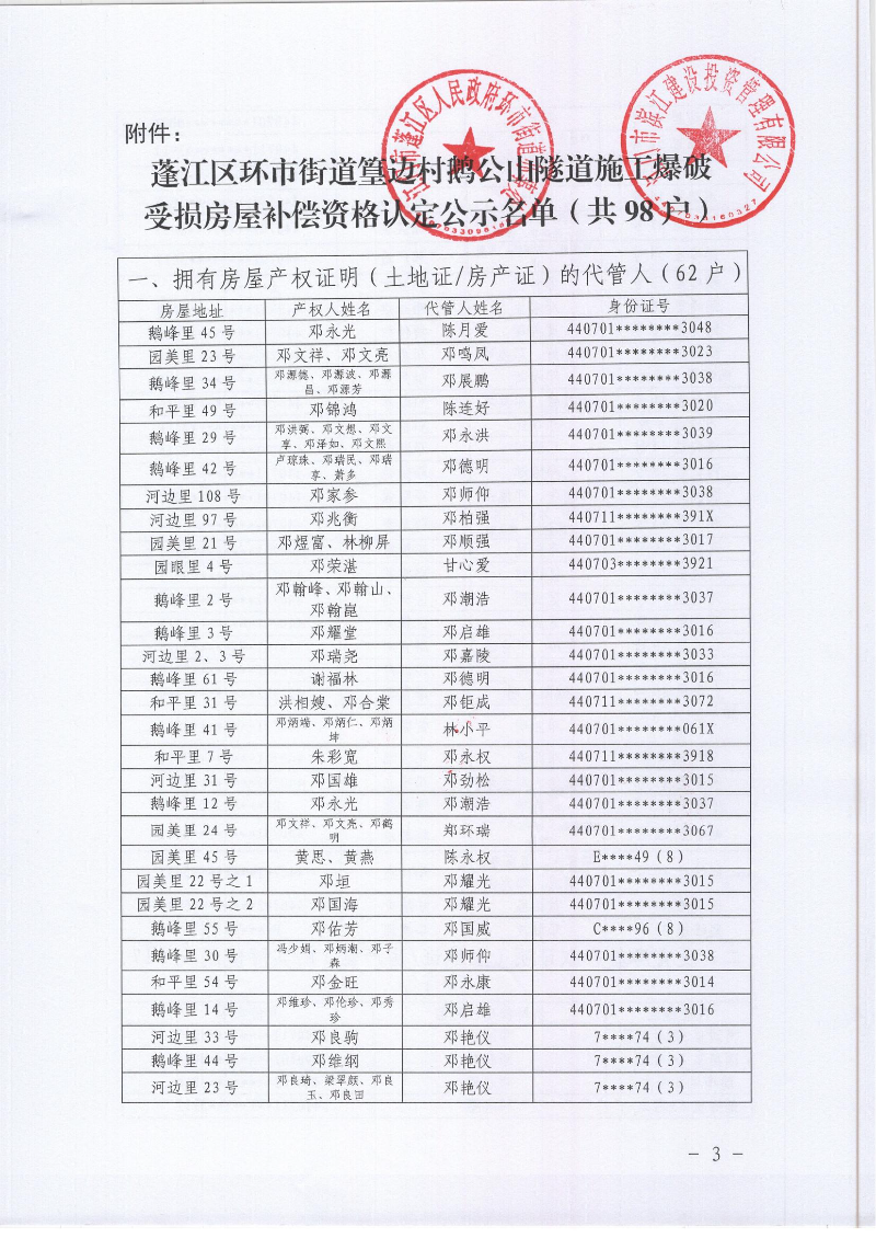 关于澳洲幸运10
环市街道篁边村鹅公山隧道施工爆破受损房屋补偿资格认定名单的公示_03.jpg
