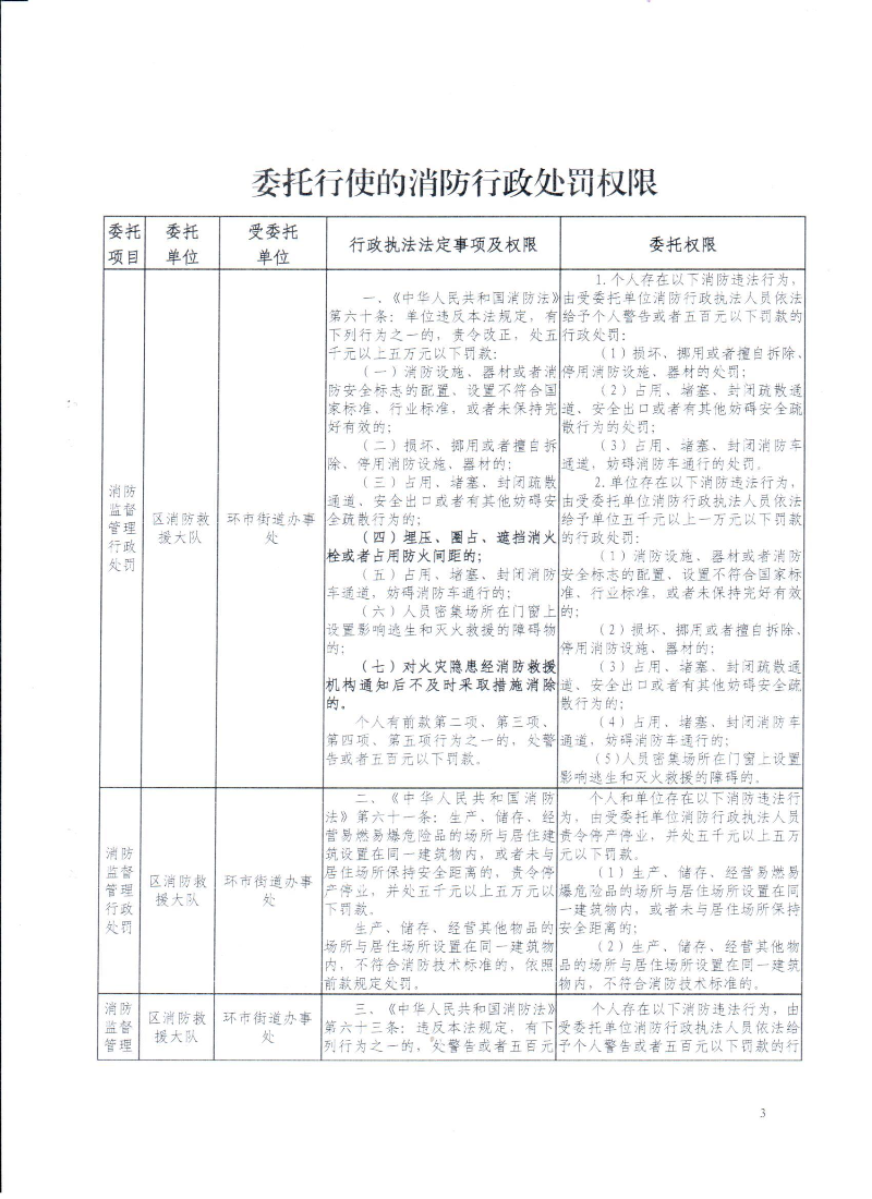 关于消防行政执法委托书的公告2025.9_页面_3.jpg