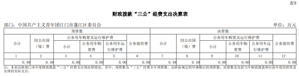 三公经费图片.jpg