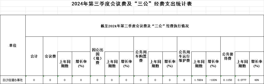 2024年第三季度三公.png