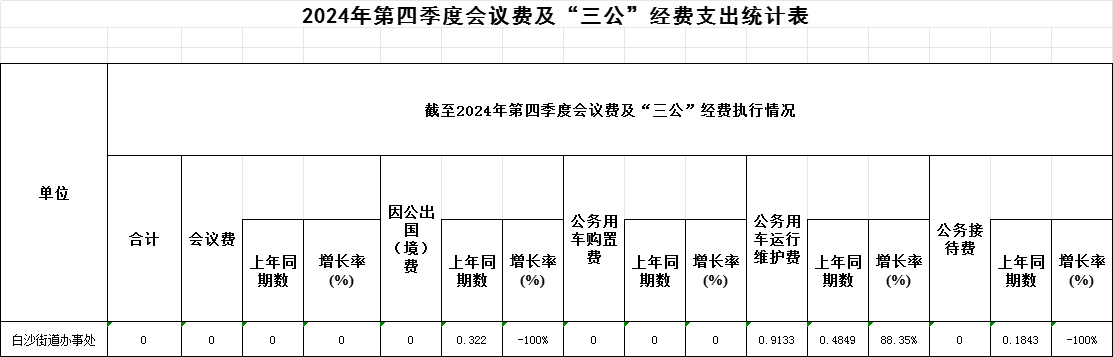 2024年第四季度三公.png