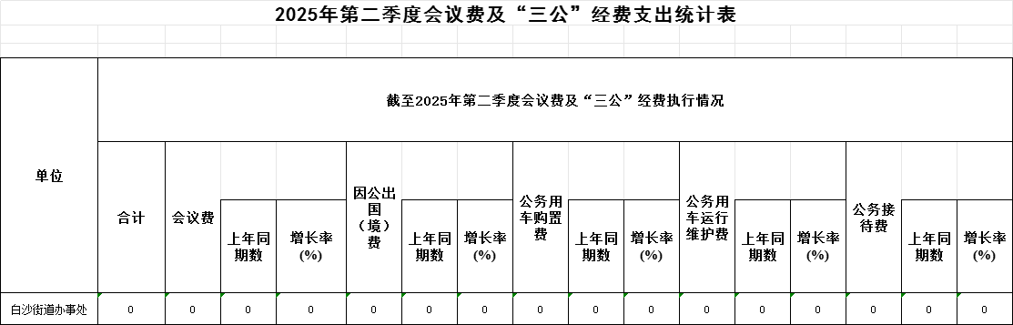 2025年第二季度三公.png