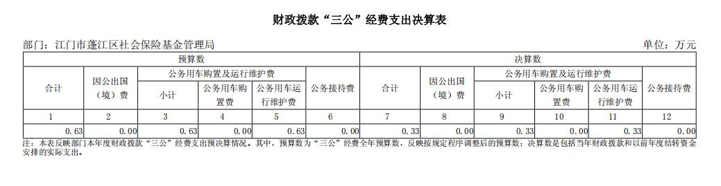 2024年财政拨款”三公“经费支出决算表.jpg