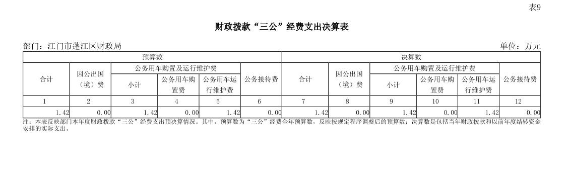 2024年澳洲幸运10
部门决算公开三公经费.png
