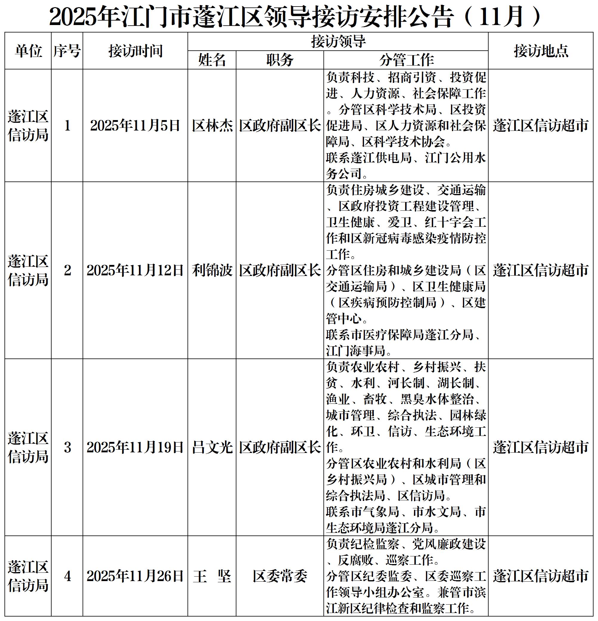 2025年澳洲幸运10(中国)开奖记录查询站
领导接访安排公告.jpg