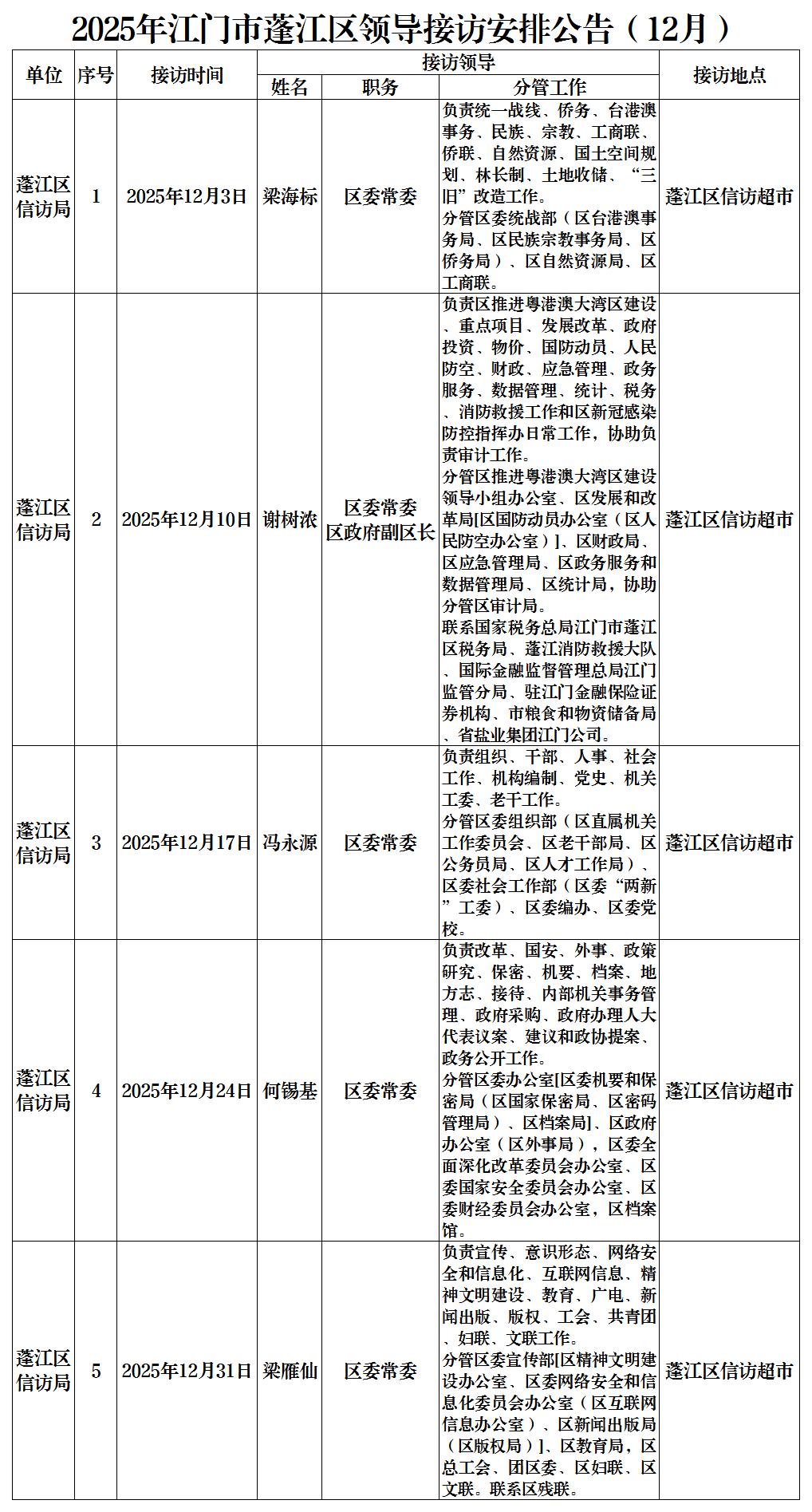 2025年澳洲幸运10(中国)开奖记录查询站
领导接访安排公告.jpg