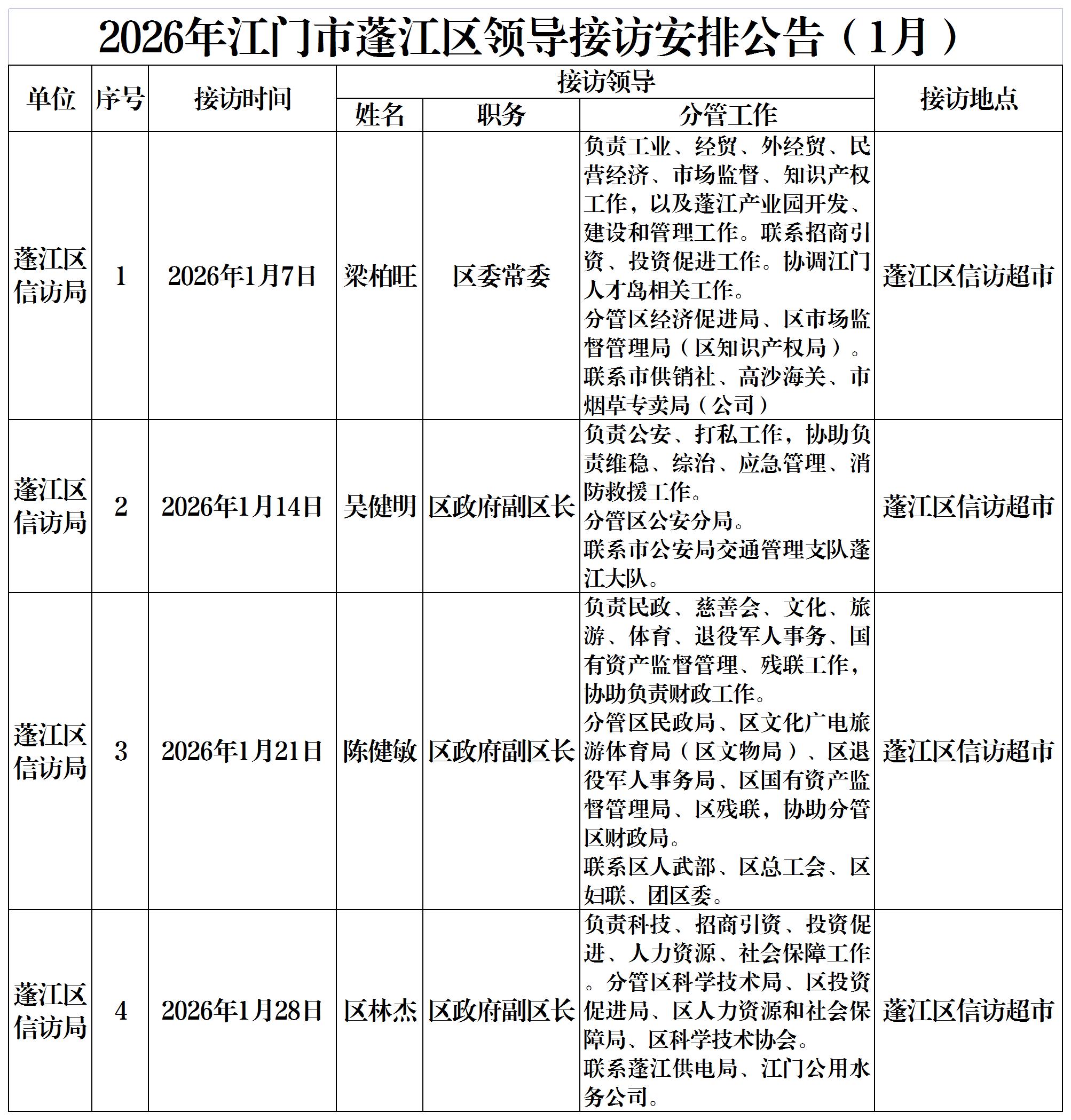 2026年澳洲幸运10(中国)开奖记录查询站
领导接访安排公告.jpg
