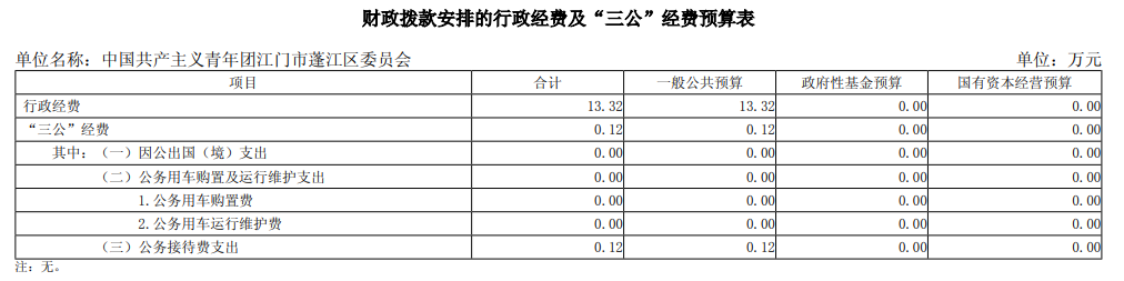 三公经费截图.png