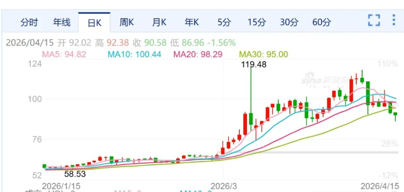 已编辑图片