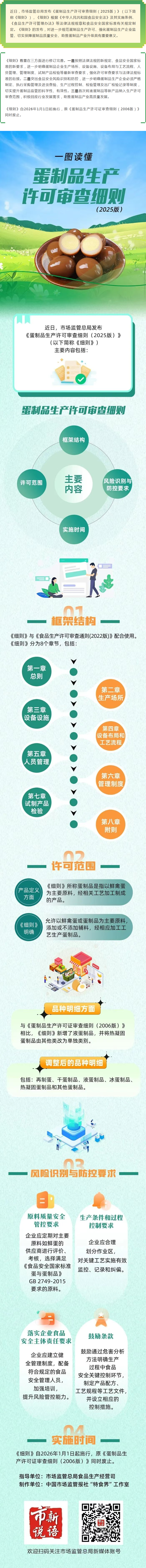 新版蛋制品生产许可审查细则发布，明年1月1日起实施！.png