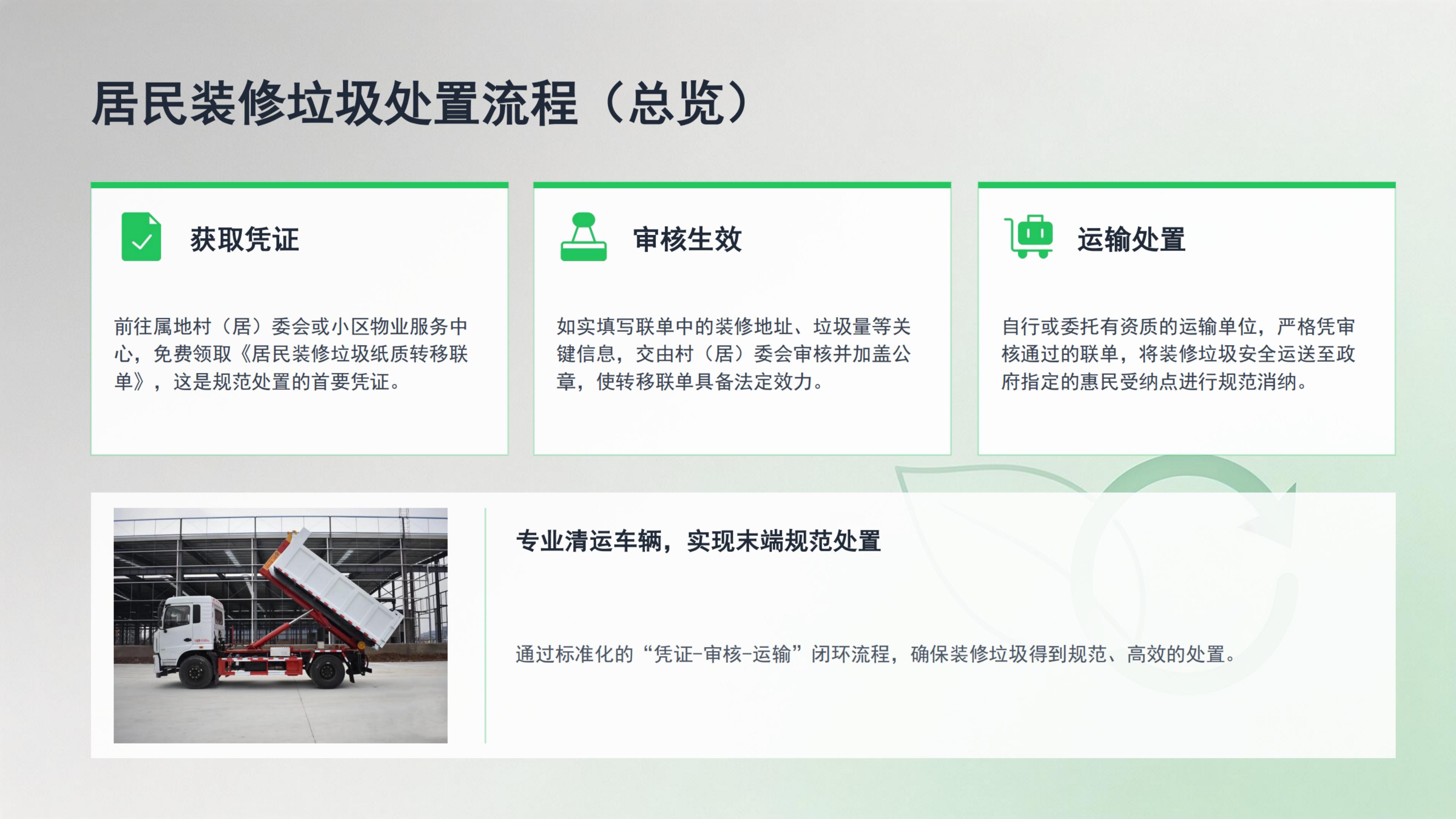 澳洲幸运10
居民装修垃圾处置服务指南图片解读_03.jpg