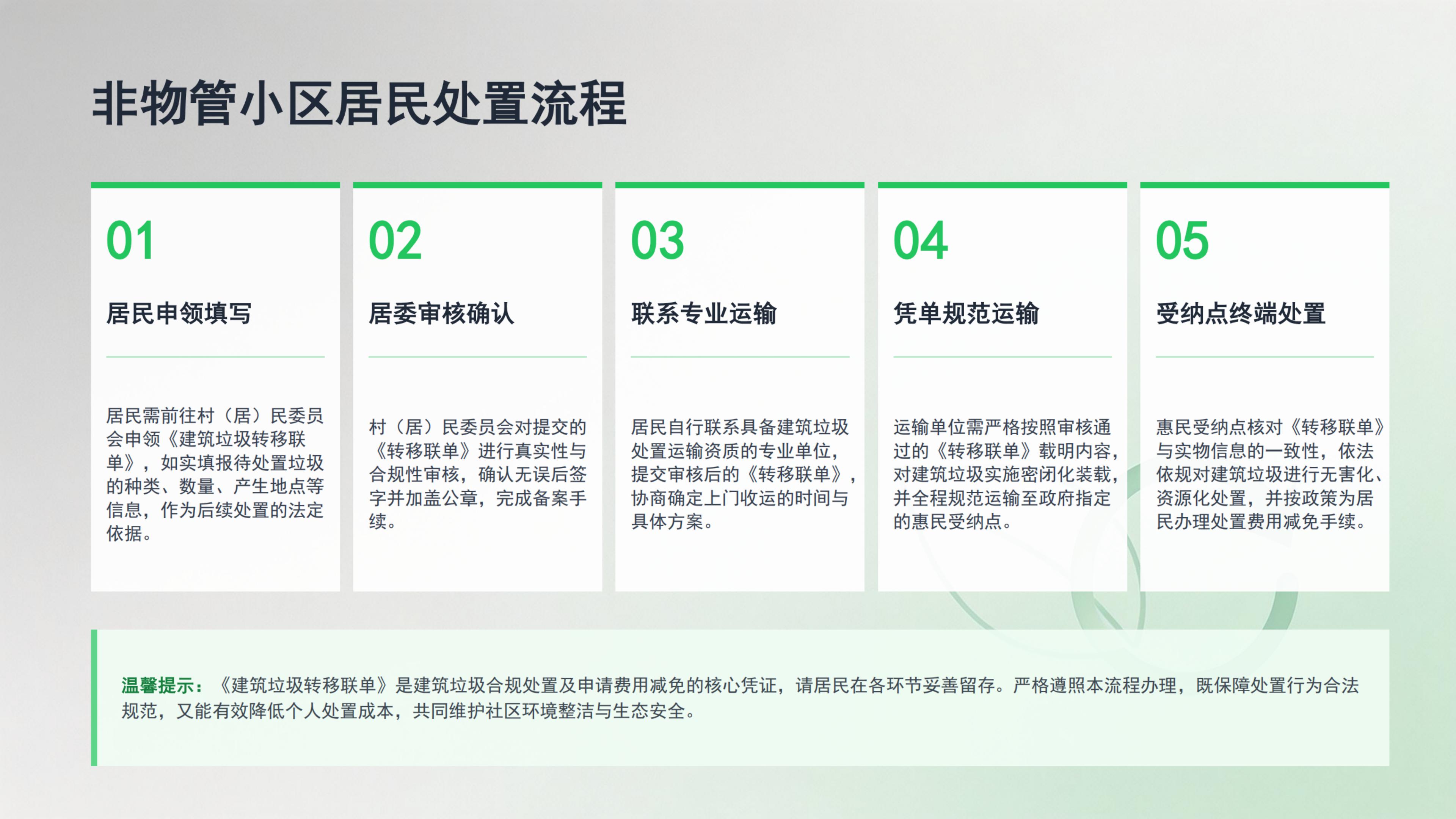 澳洲幸运10
居民装修垃圾处置服务指南图片解读_04.jpg