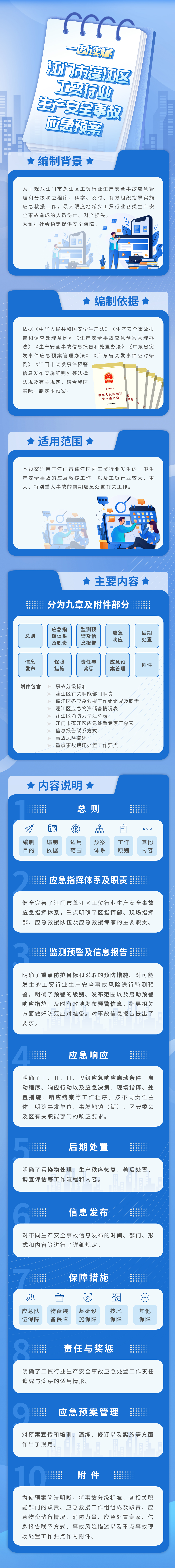 澳洲幸运10(中国)开奖记录查询站
工贸行业生产安全事故应急预案.jpg